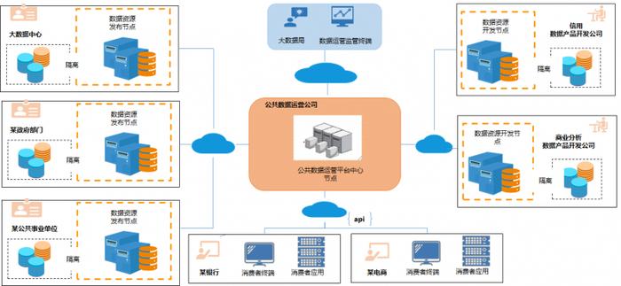 安华金和—可信数据空间助力公共数据授权运营安全有序开展的实践探索