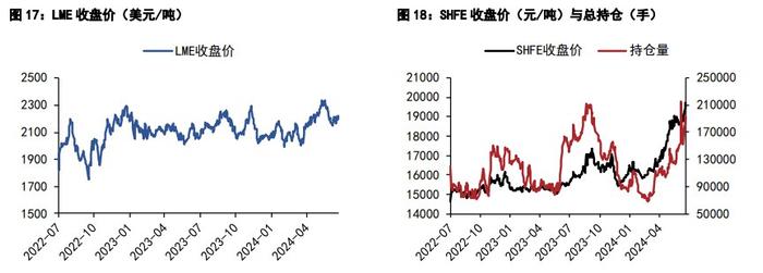 沪铝现货流通改善明显 沪铅再生废料矛盾仍存