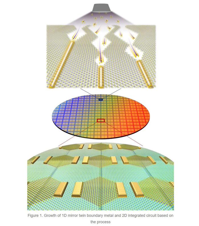 超越 IEEE 预测，韩国研究团队研发出亚纳米级尺寸晶体管