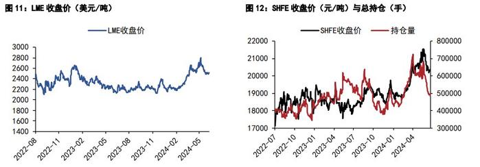 沪铝现货流通改善明显 沪铅再生废料矛盾仍存