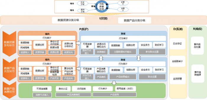 安华金和—可信数据空间助力公共数据授权运营安全有序开展的实践探索