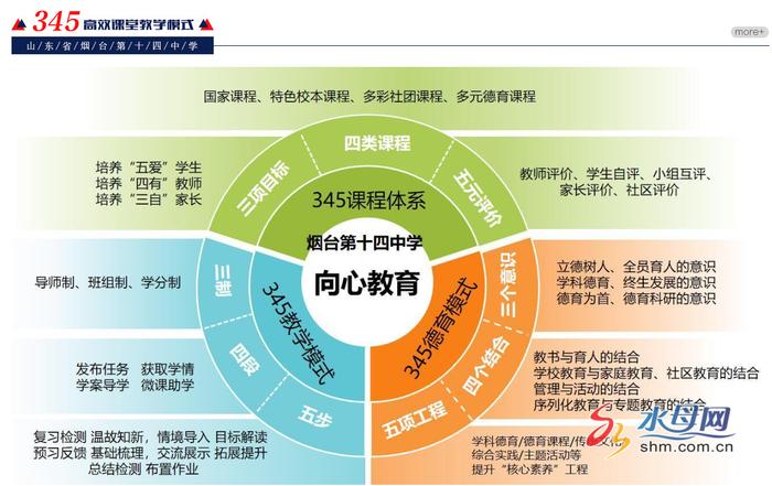 烟台十四中（高中部）7月5日-6日举行校园开放日 一对一咨询