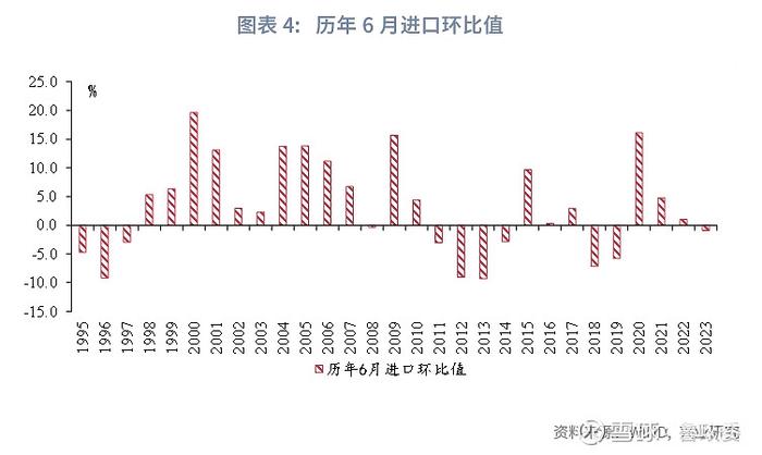 宏观市场 | 内外需分化6月宏观经济指标预测与7月政策前瞻