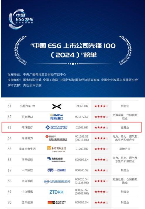 “中国ESG上市公司先锋100”榜单发布 通用技术环球医疗再度入选