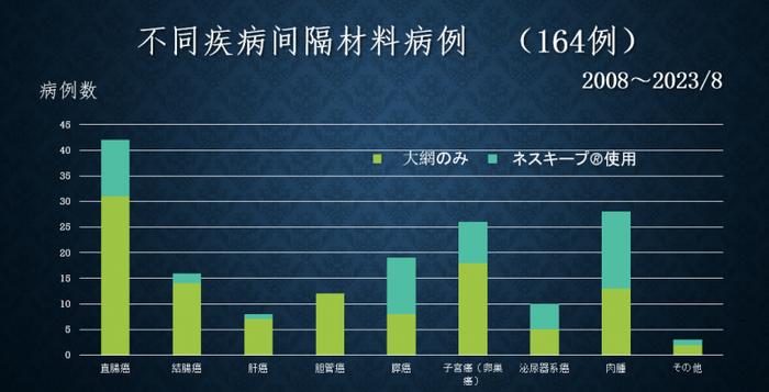 南东北医疗集团质子治疗全解析：多癌种特色治疗