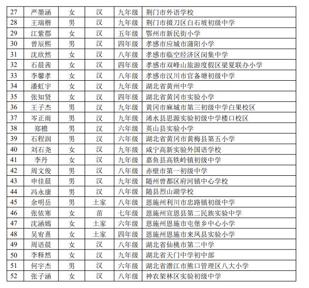 教育部公示！十堰3名学生入选