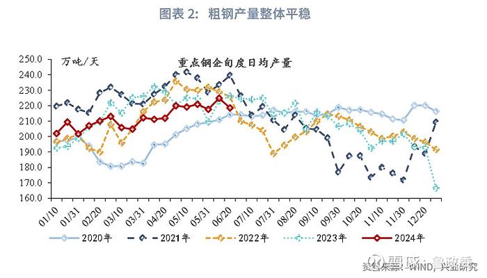 宏观市场 | 内外需分化6月宏观经济指标预测与7月政策前瞻