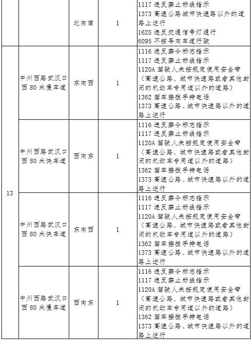 【洛阳·早安】7月9日起开始抓拍！涉及中州路、建设路、景华路…