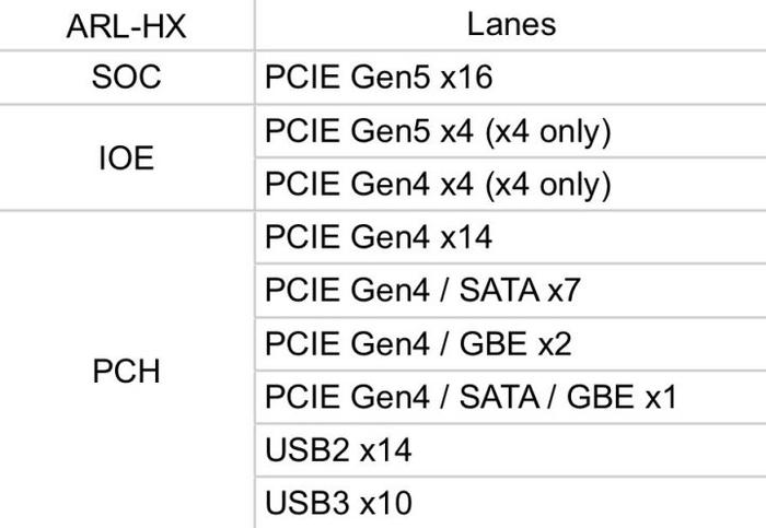 英特尔酷睿Ultra 200系列I/O曝光 LGA1851针脚图流出