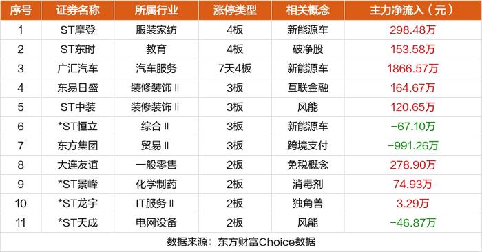 数据复盘：3277.87万净流入贵金属 龙虎榜抢筹华设集团