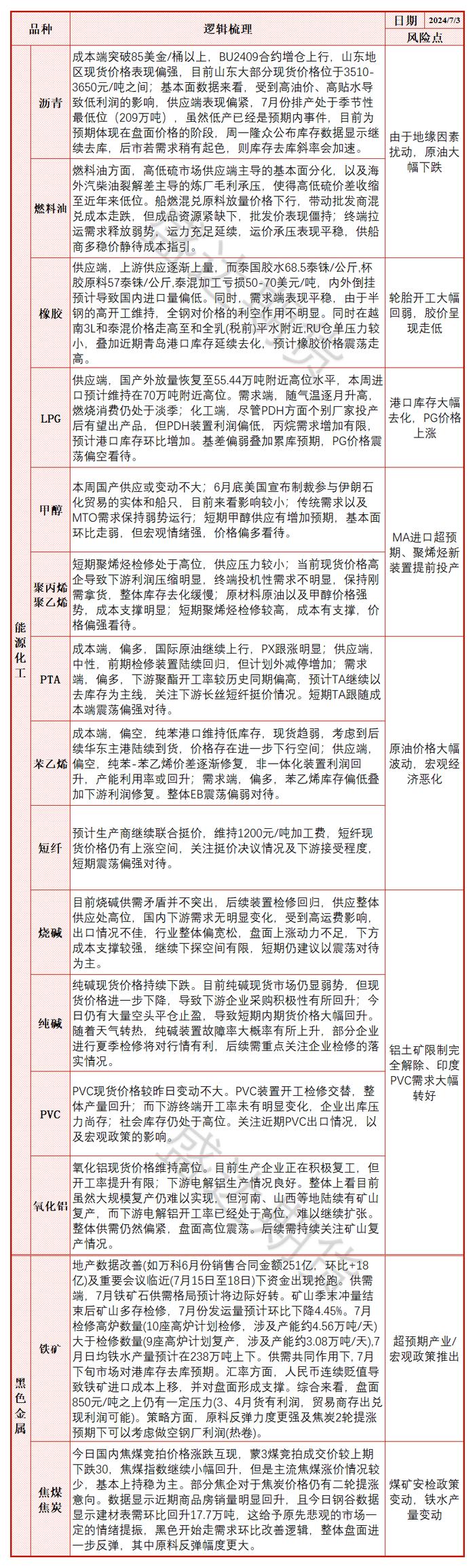 每日盘点 | 铁矿：地产数据改善及重要会议临近背景下，资金出现抢跑