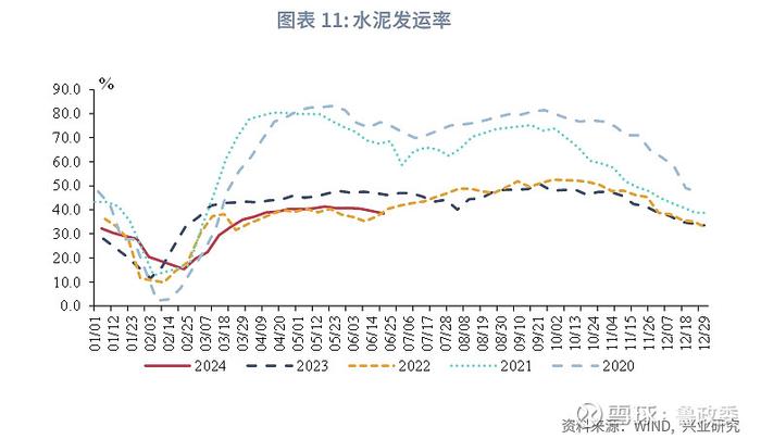 宏观市场 | 内外需分化6月宏观经济指标预测与7月政策前瞻