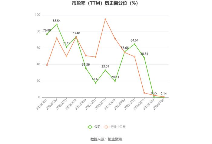 盾安环境：2024年上半年净利同比预增35%-50%