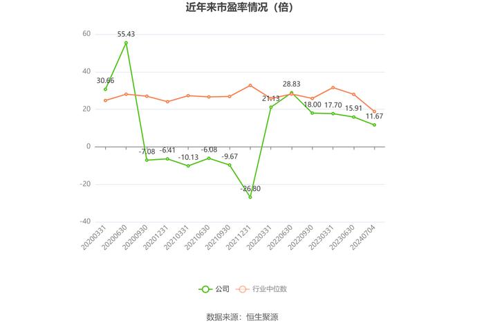 盾安环境：2024年上半年净利同比预增35%-50%