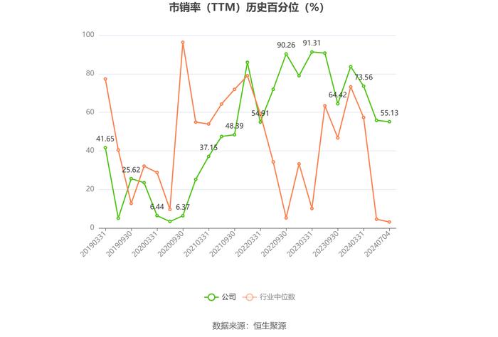 盾安环境：2024年上半年净利同比预增35%-50%