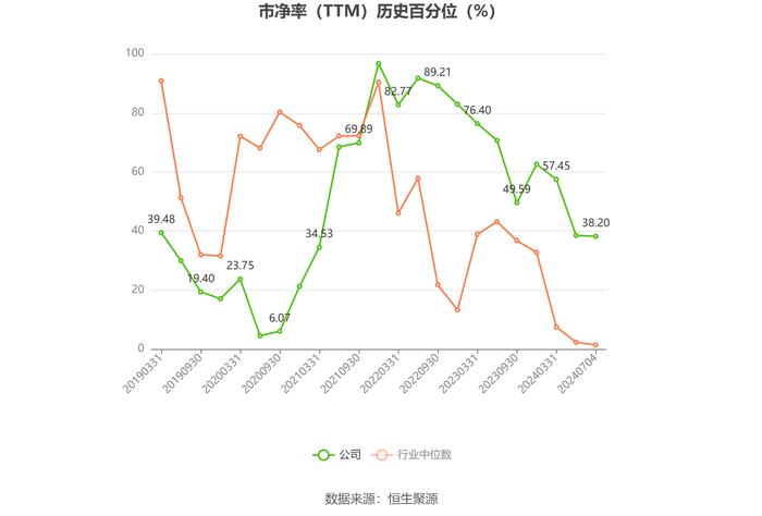 盾安环境：2024年上半年净利同比预增35%-50%