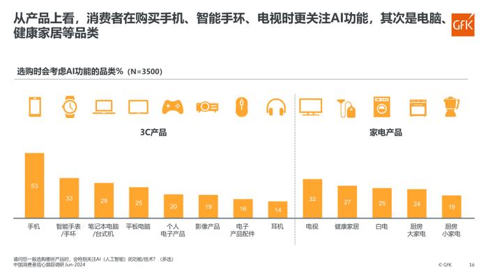 2024上半年中国家电市场发展报告