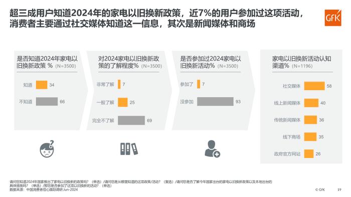 2024上半年中国家电市场发展报告