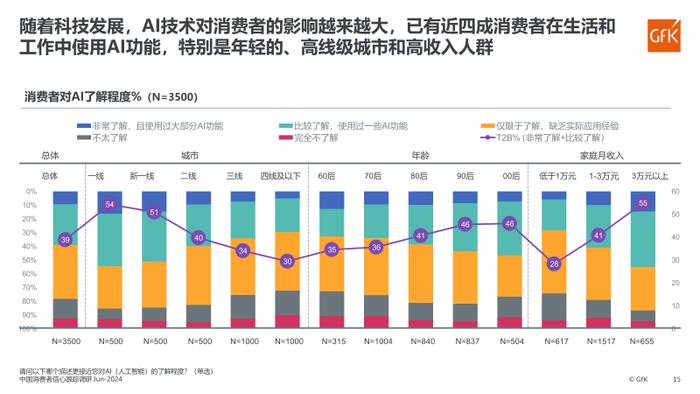 2024上半年中国家电市场发展报告