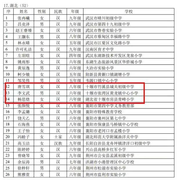 教育部公示！十堰3名学生入选