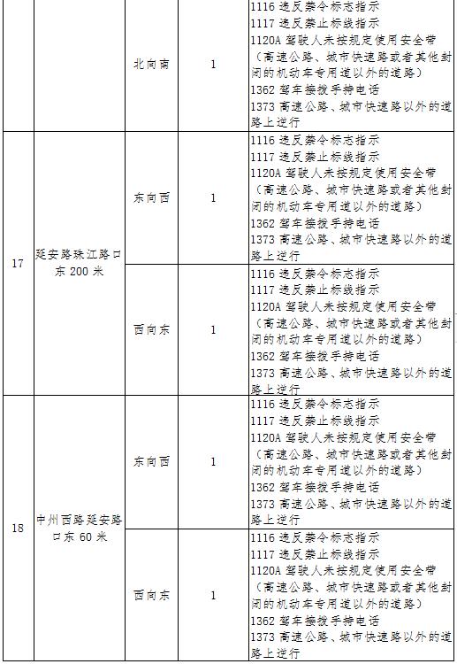 【洛阳·早安】7月9日起开始抓拍！涉及中州路、建设路、景华路…