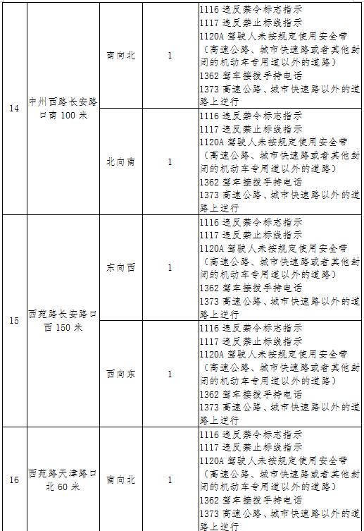 【洛阳·早安】7月9日起开始抓拍！涉及中州路、建设路、景华路…