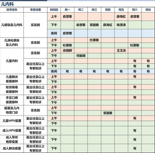 上海新华医院2024年7月份高级专家（特需）门诊一览表