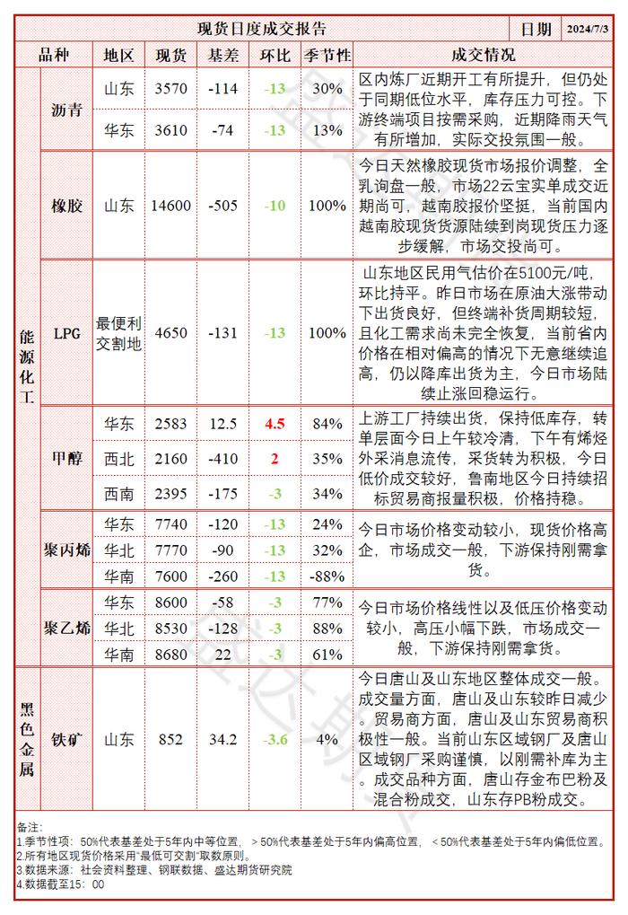 每日盘点 | 铁矿：地产数据改善及重要会议临近背景下，资金出现抢跑