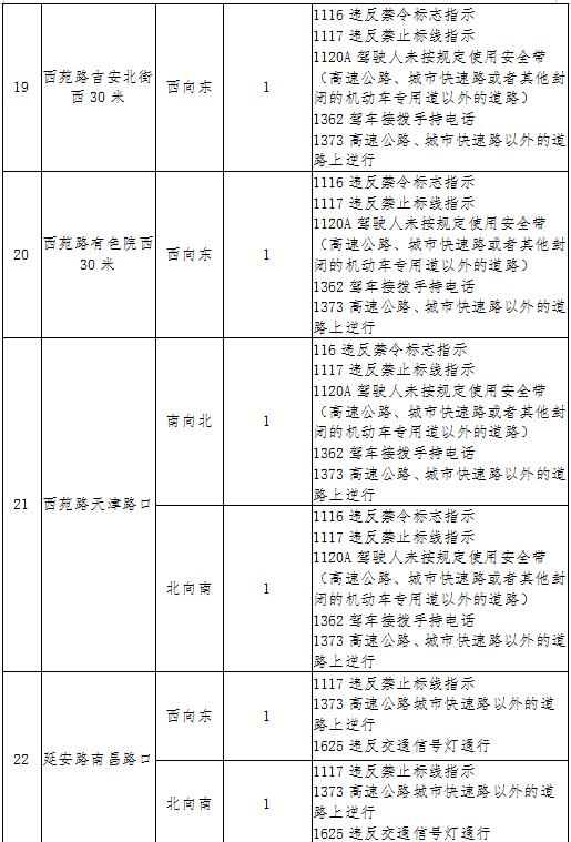 【洛阳·早安】7月9日起开始抓拍！涉及中州路、建设路、景华路…