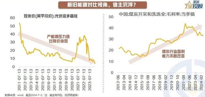 投资煤炭有哪些基本逻辑？