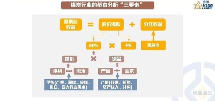 投资煤炭有哪些基本逻辑？