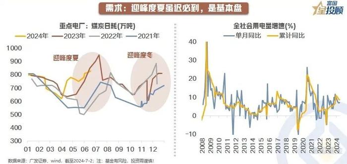 投资煤炭有哪些基本逻辑？