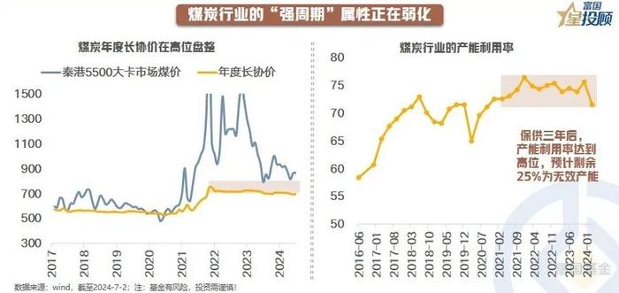 投资煤炭有哪些基本逻辑？