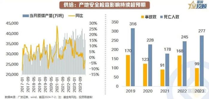 投资煤炭有哪些基本逻辑？