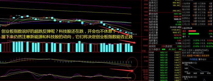 人工智能大会开启，科技股不涨反跌！指数高开低走，怎么办？