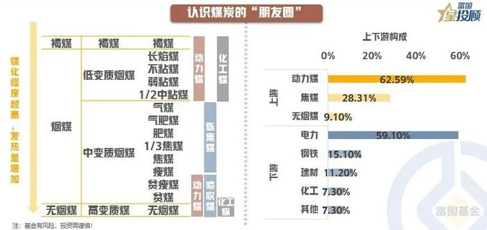 投资煤炭有哪些基本逻辑？