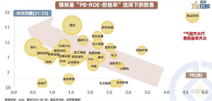 投资煤炭有哪些基本逻辑？