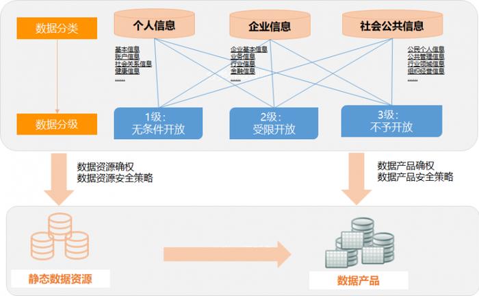 安华金和—可信数据空间助力公共数据授权运营安全有序开展的实践探索