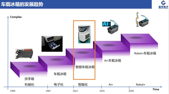 盖茨电子：车载冰箱的场景化创新势在必行