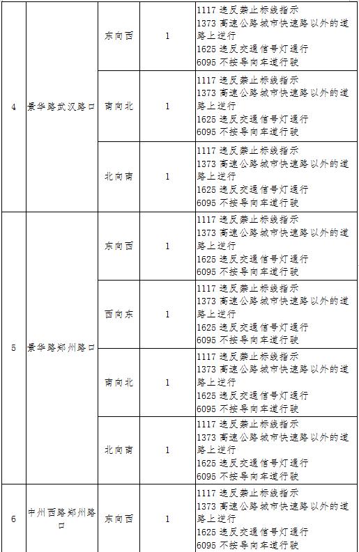 【洛阳·早安】7月9日起开始抓拍！涉及中州路、建设路、景华路…