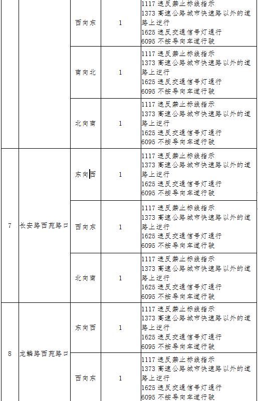 【洛阳·早安】7月9日起开始抓拍！涉及中州路、建设路、景华路…