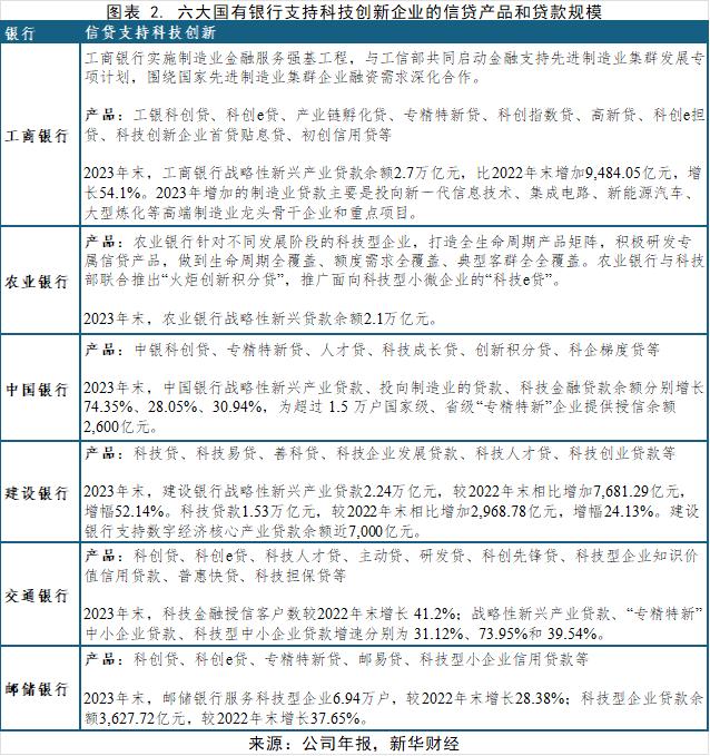 【新华财经研报】政策引导加强科技金融体系建设 六大国有银行多措并举提升科创企业服务质效