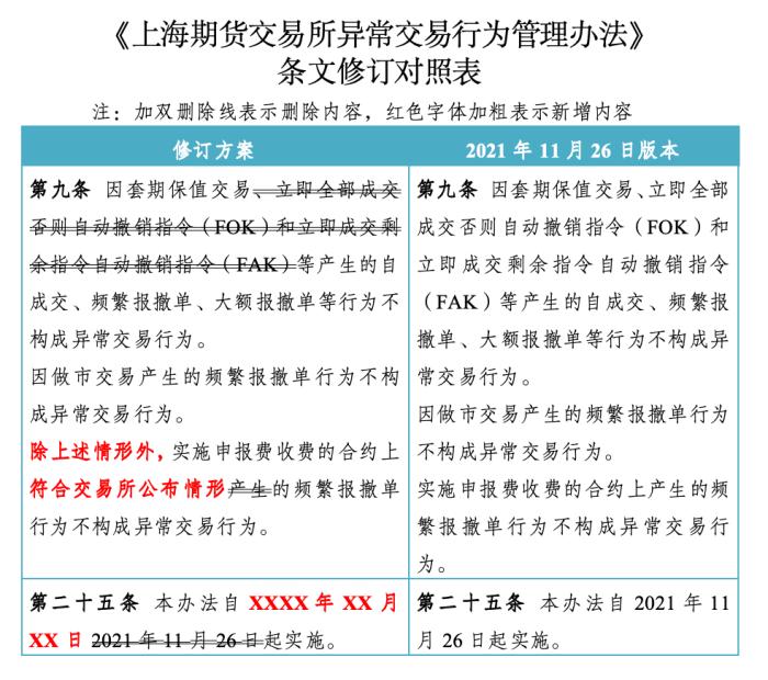 上期所就修订异常交易行为管理办法公开征求意见