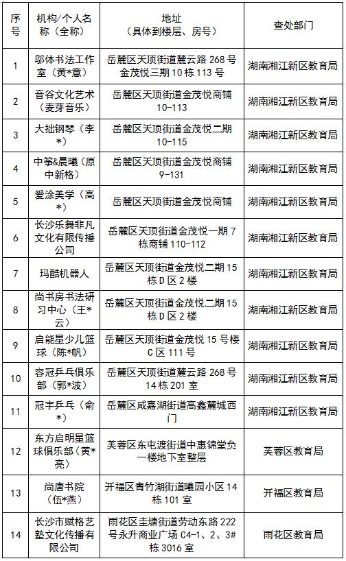 24起！长沙通报6月份违规校外培训