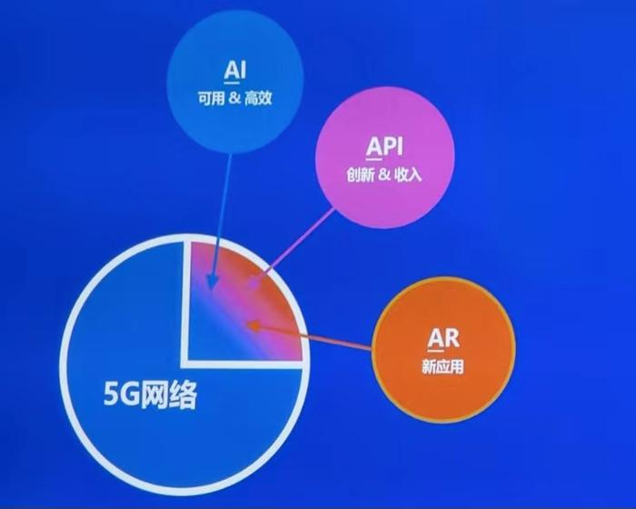 爱立信深入解读XR产业发展：尚待迎来爆发临界点