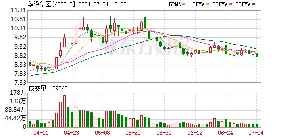 7月4日龙虎榜：8400万元抢筹华设集团 机构净买入9只股