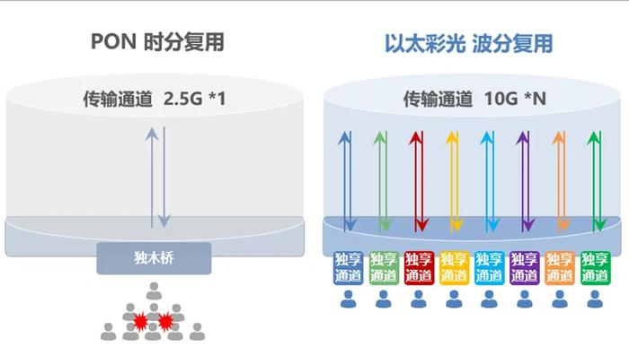 好的网络也有“三七之分”——三分建设，七分运营。