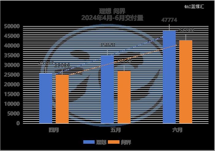 Q2重回第一，理想真的走出黑暗了吗