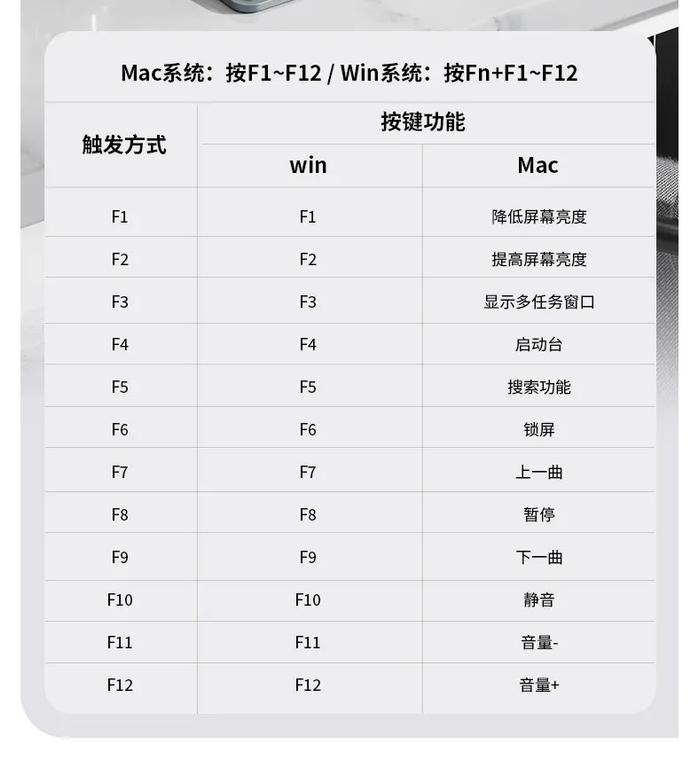 Keychron 推出 B1 Pro 无线键盘：重 425g / 主打轻薄，支持三设备连接