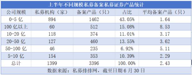 6月私募备案热情升温 量化私募成为产品备案主力